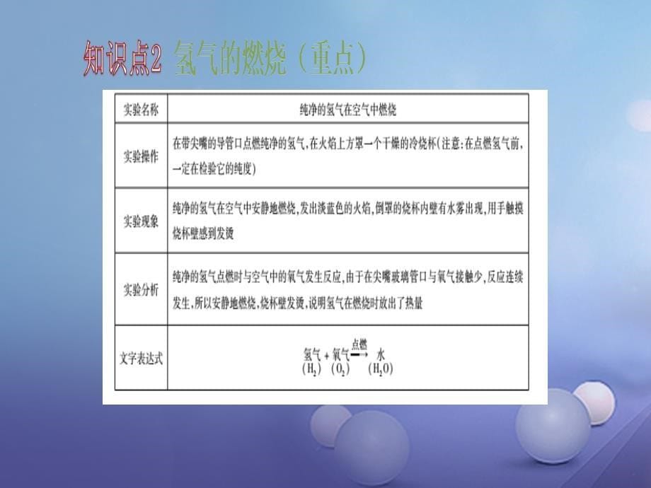 2017年秋九年级化学上册 2.2 水分子的变化教学课件 （新版）鲁教版_第5页