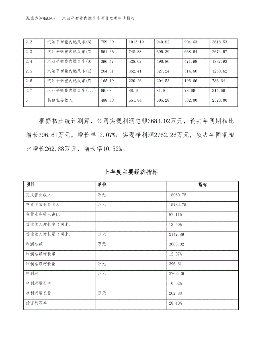 汽油平衡重内燃叉车项目立项申请报告（总投资15000万元）.docx_第3页