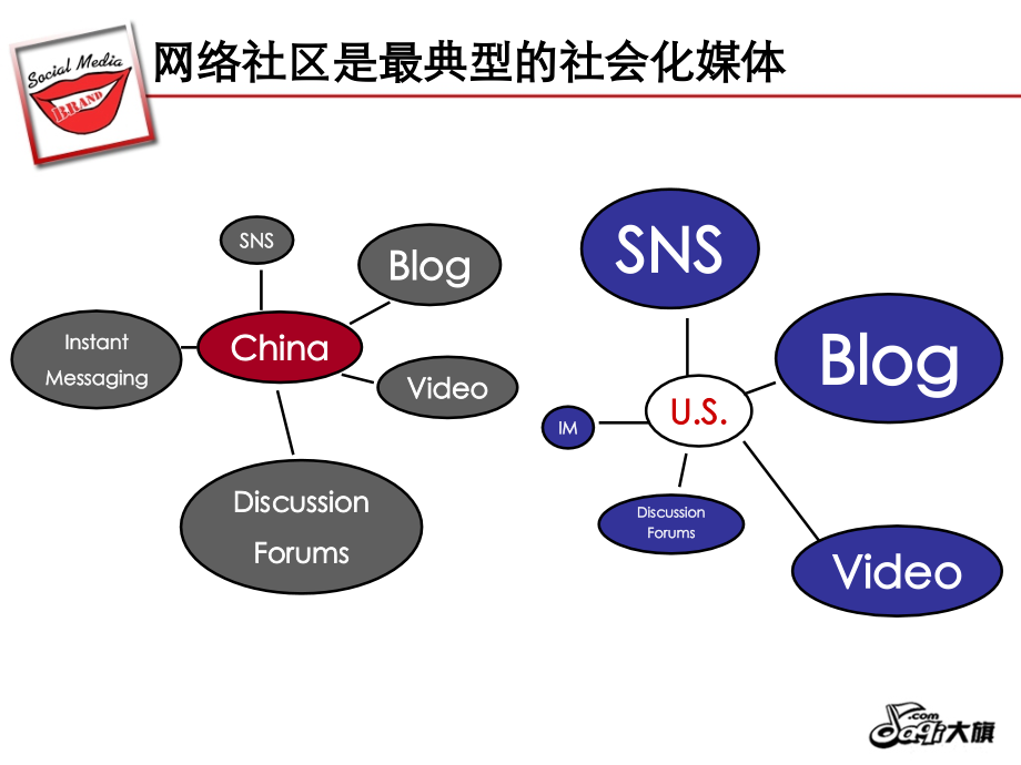 某场营销解决_第3页