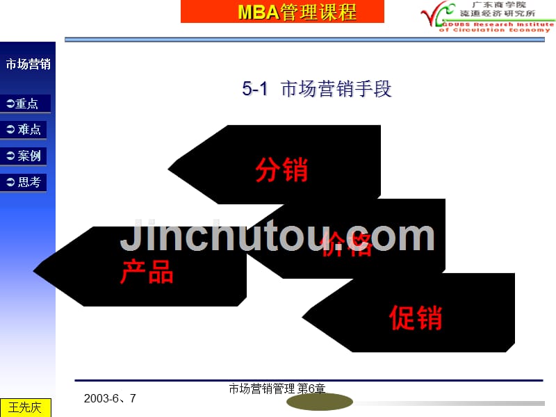 战术性市场营销手段与决策_第4页