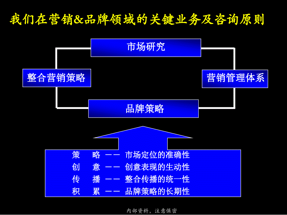 汽车tii整合营销策略_第2页