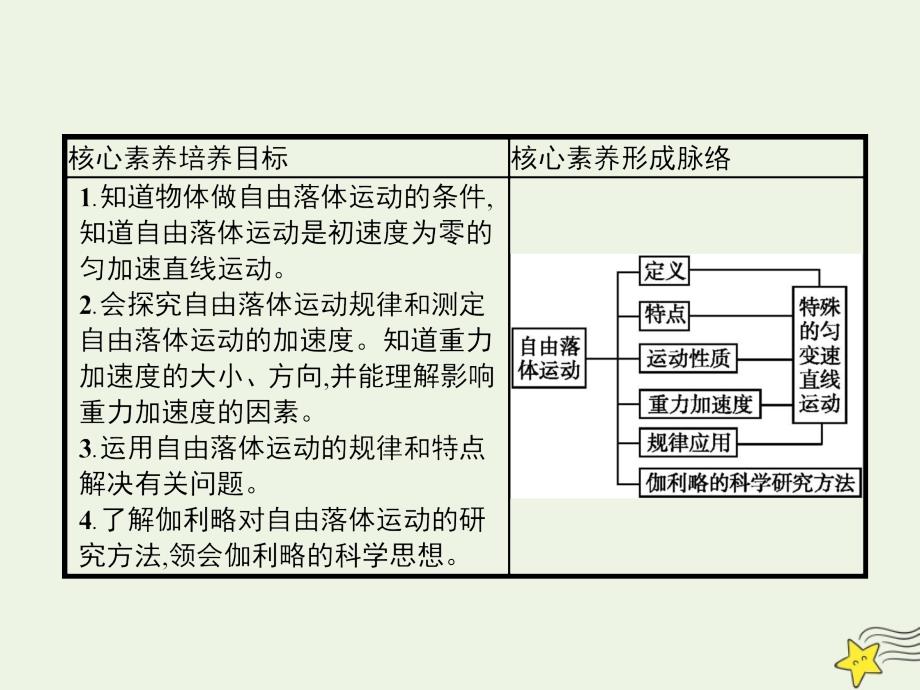 2019-2020学年高中物理 第二章 5-6 自由落体运动、伽利略对自由落体运动的研究课件 新人教版必修1_第2页