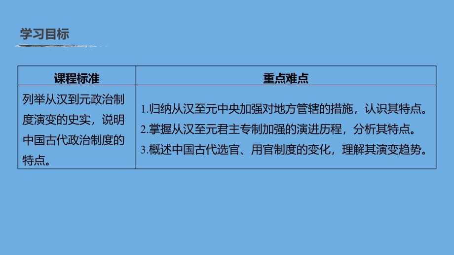 2019-2020学年高中历史 第一单元 古代中国的政治制度 第3课 从汉至元政治制度的演变课件 新人教版必修1_第3页