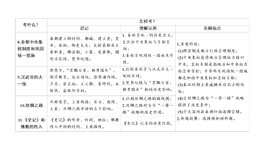 （新课标深圳专用版）2018中考历史总复习 第一讲 中国古代史 第三单元 统一国家的建立课件_第3页