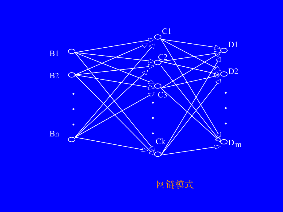 供应链系统的设计方法_第3页