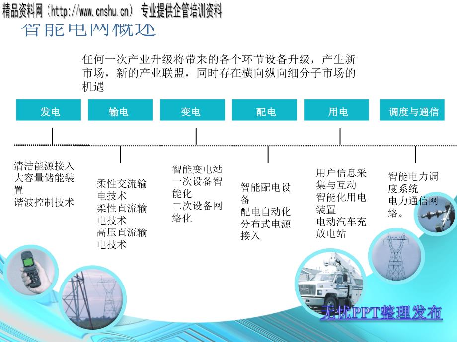 智能电网相关子行业市场研究分析报告_第4页