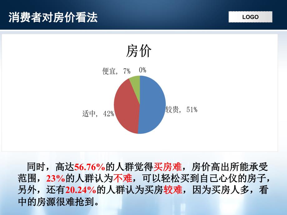 桂林市楼房客户群分析_第4页