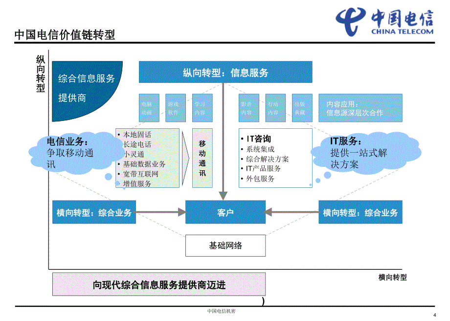 企业信息化与精确化管理知识讲解_第4页