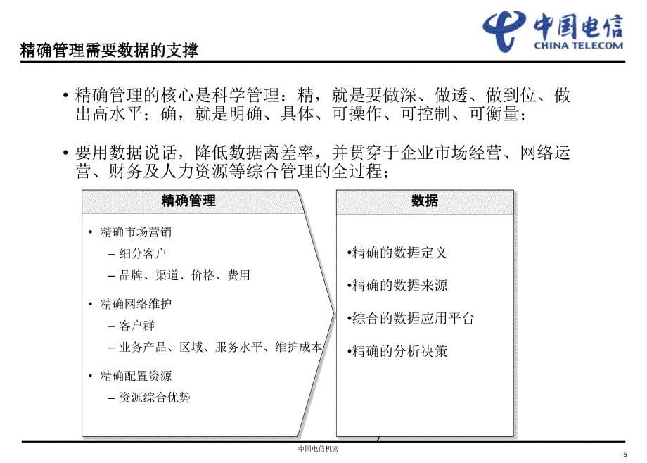 企业信息化与精确化管理知识讲解_第5页