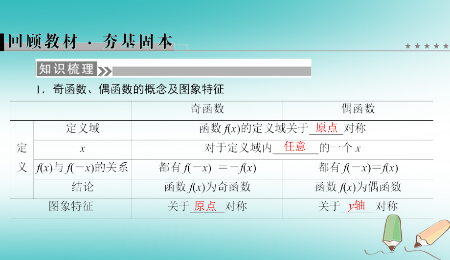 （全国通用版）2019版高考数学微一轮复习 第二章 函数、导数及其应用 第3节 函数的奇偶性与周期性课件 理_第2页