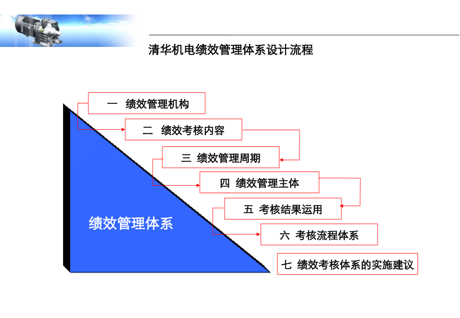 清华紫光机电系统营销咨询项目绩效管理报告_第2页