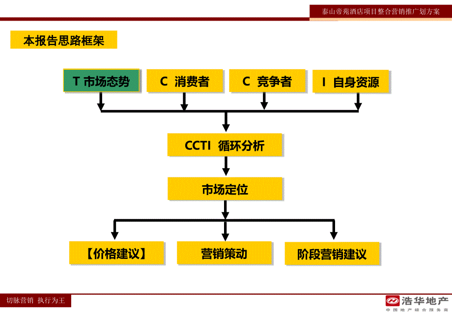 酒店项目整合营销推广方案_第3页