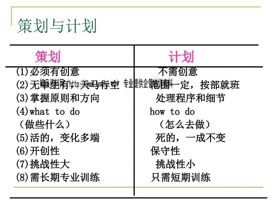 营销策划的概念、程序与文案_第5页