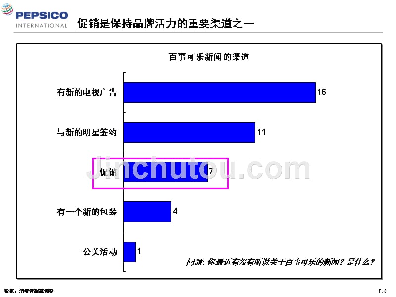 试论百事促销有效性研究_第3页