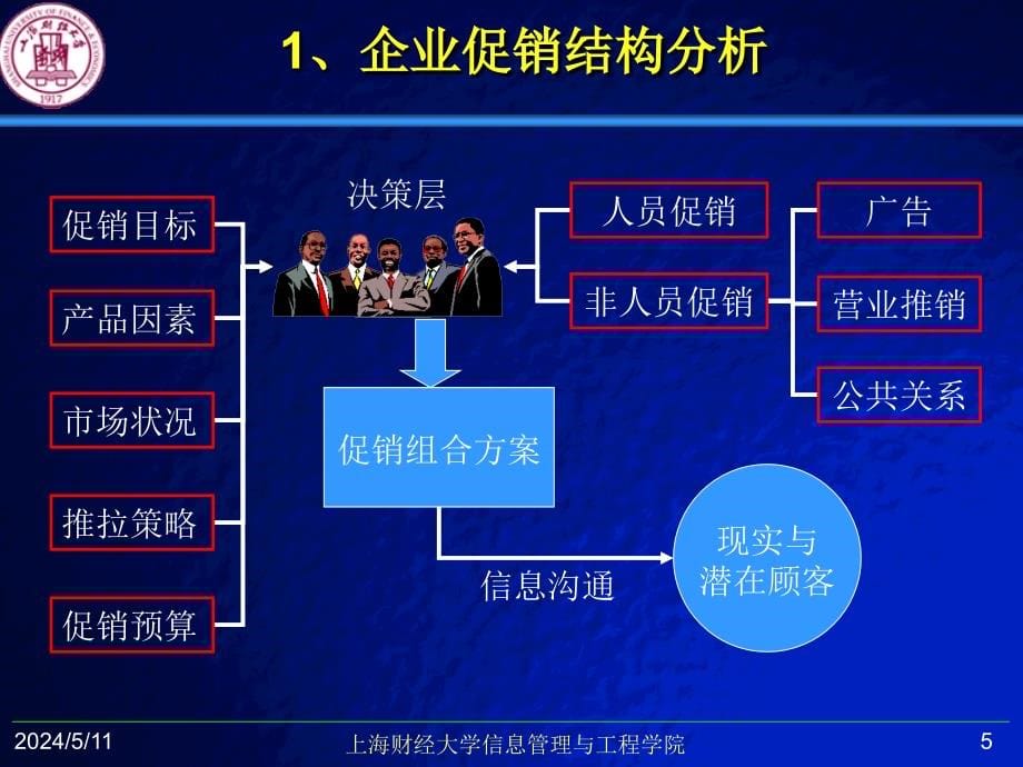 网络营销-促销策略_第5页