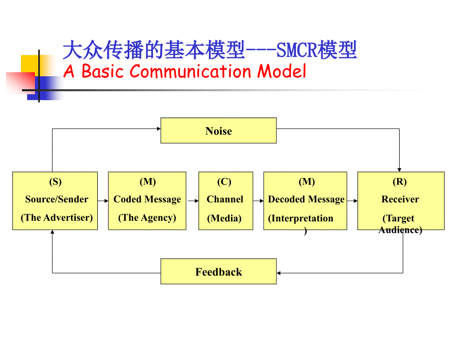 现代广告策划的基本原理_第3页