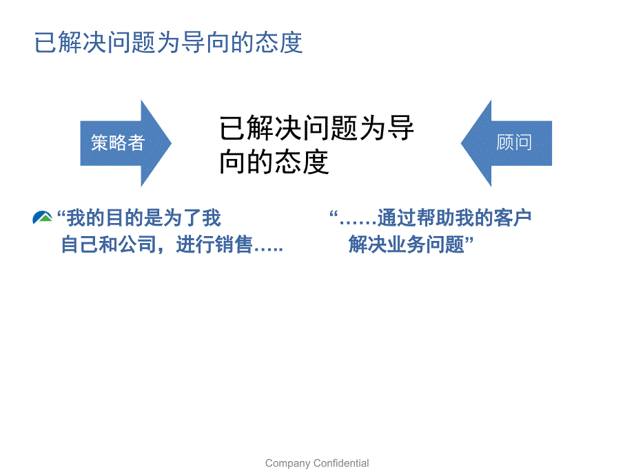 顾问式销售方法培训教材_第2页