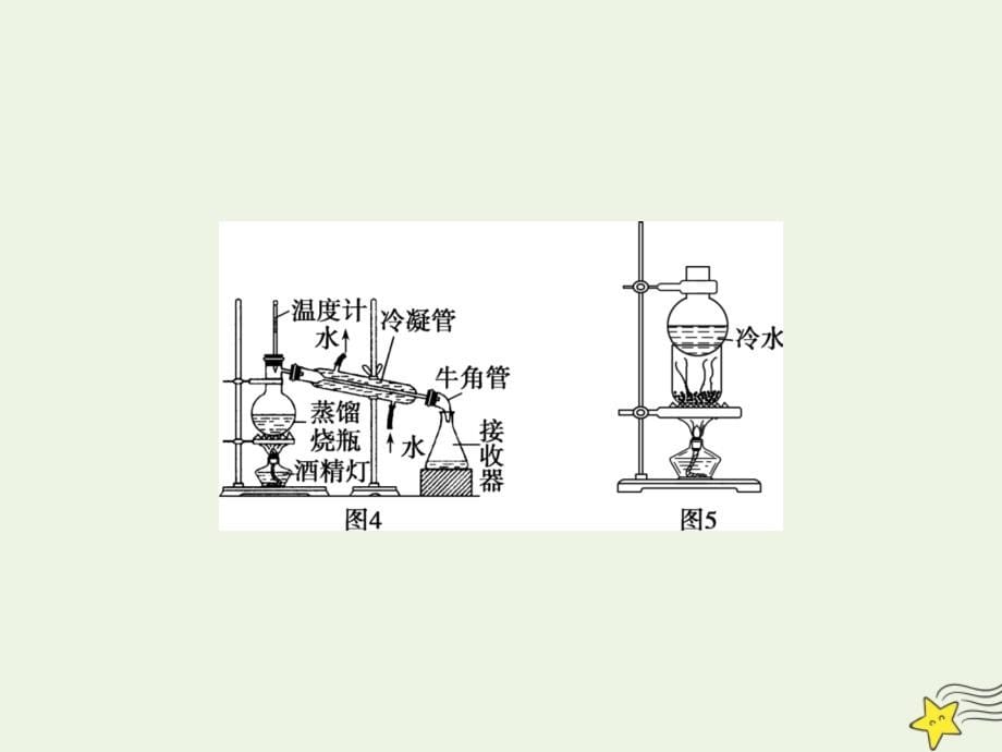 2020版高考化学大一轮复习 专题10 2 第二单元 物质的分离、提纯与检验课件 苏科版_第5页