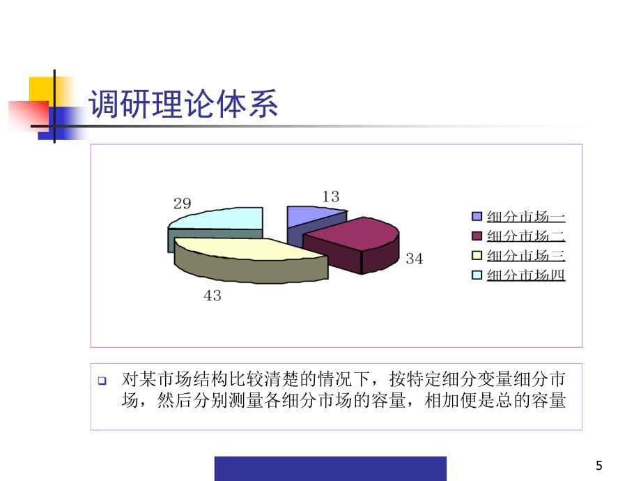 某花园三期市场调研报告_第5页