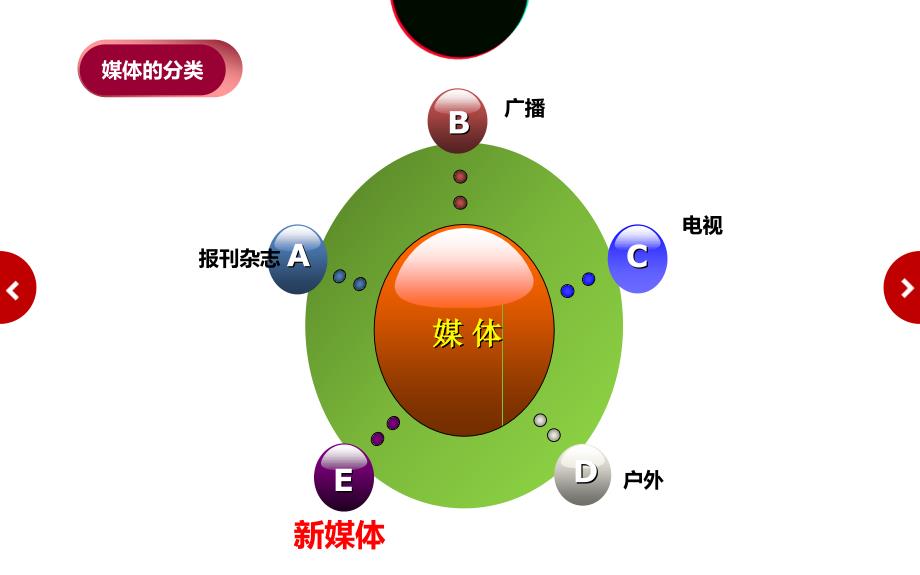 新媒体下的新整合_第3页