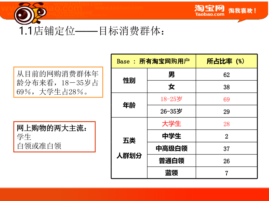 店铺定位培训教材_第4页