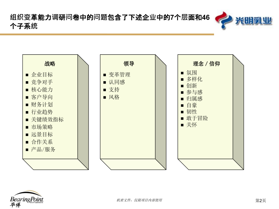 某乳业公司项目销售团队绩效指标设计方案_第3页