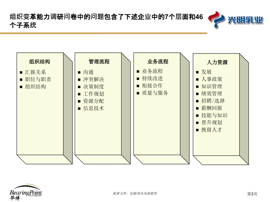 某乳业公司项目销售团队绩效指标设计方案_第4页