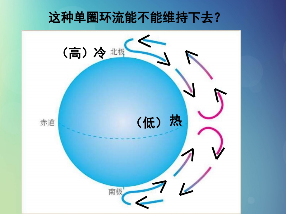 2018-2019学年高中地理 第二章 地球上的大气 2.1 冷热不均引起大气运动课件1 新人教版必修1_第4页