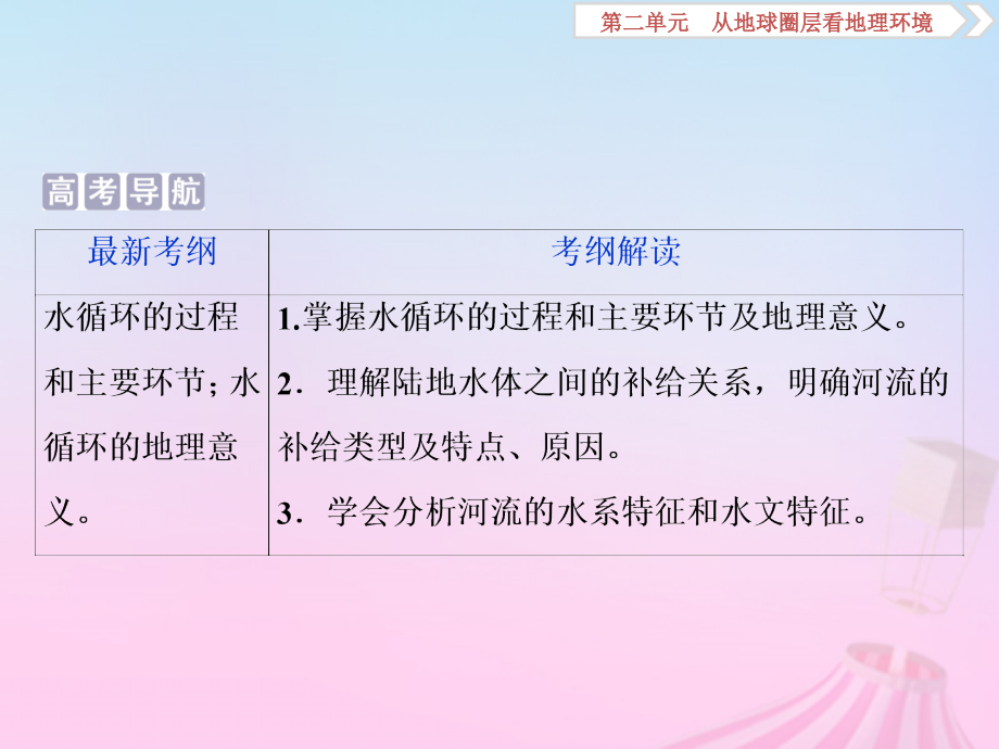 2019版高考地理一轮复习 第2章 从地球圈层看地理环境 第11讲 水圈和水循环课件 鲁教版_第2页