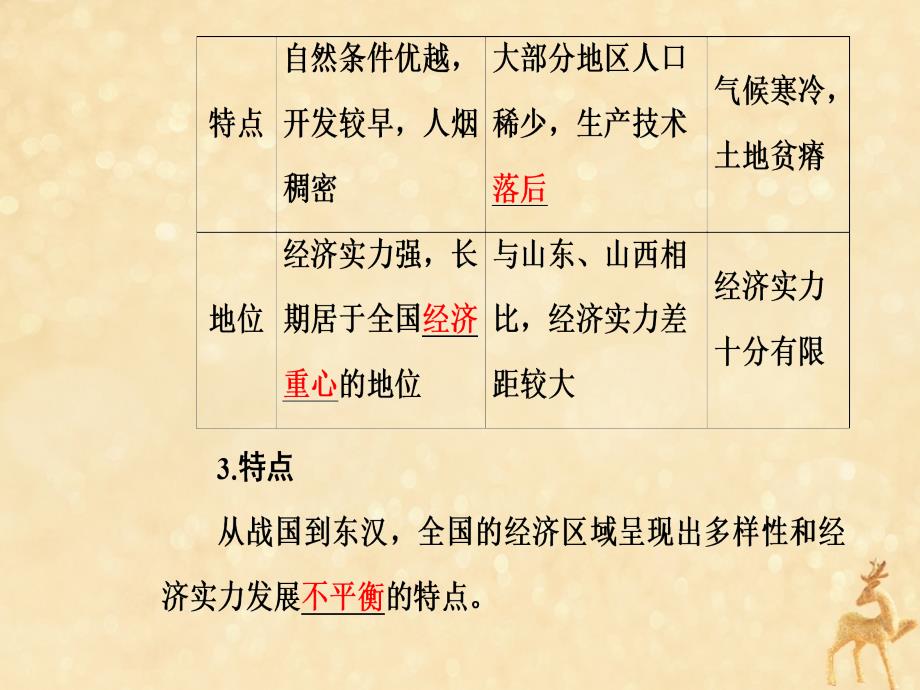 2019春高中历史 第一单元 中国古代的农耕经济 第3课 区域经济和重心的南移课件 岳麓版必修2_第4页