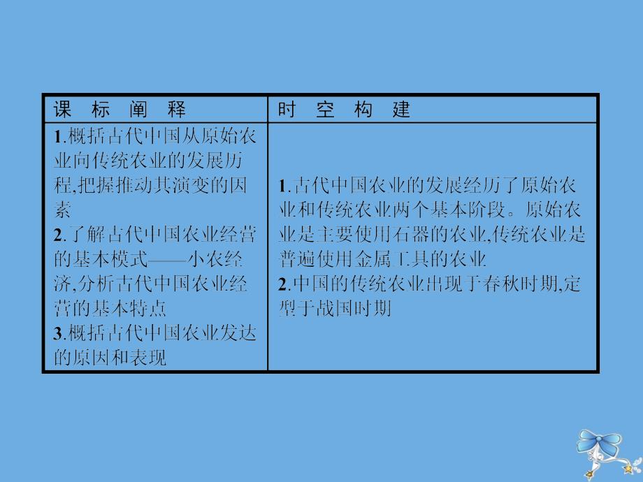 2019-2020学年高中历史 专题一 古代中国经济的基本结构与特点 一 古代中国的农业经济课件 人民版必修2_第2页