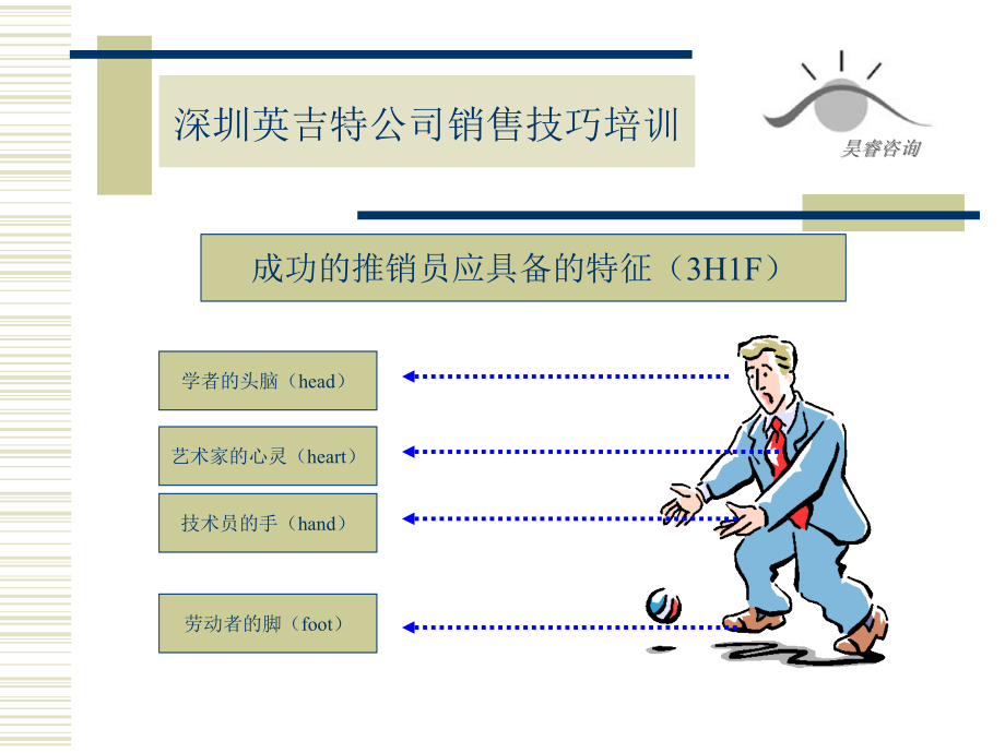 深圳某公司销售技巧培训资料_第3页