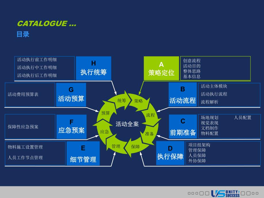 某集团经销商年会及员工答谢会策划方案_第3页