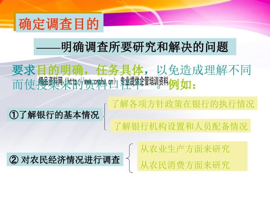 统计调查方案设计培训课程_第4页