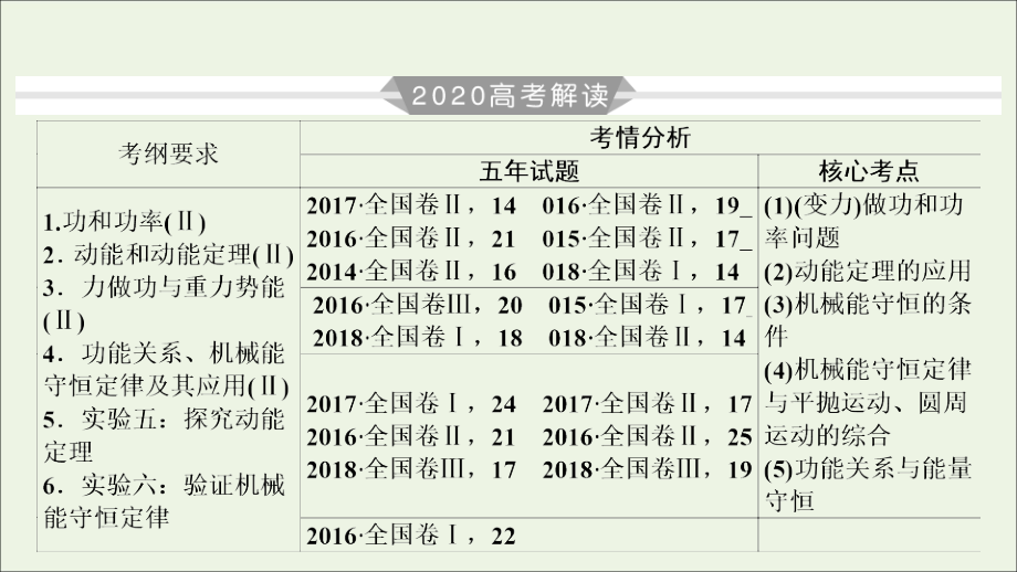 2020年物理高考大一轮复习 第5章 机械能及其守恒定律 第14讲 功和功率课件_第3页