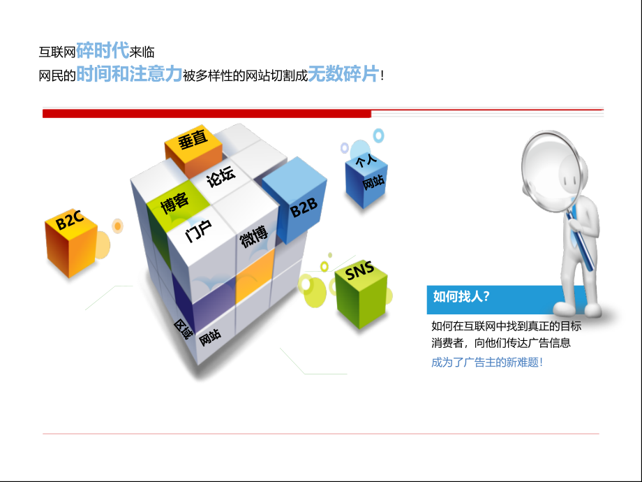 电信宽带直投网络直投电信弹窗广告培训课件_第2页