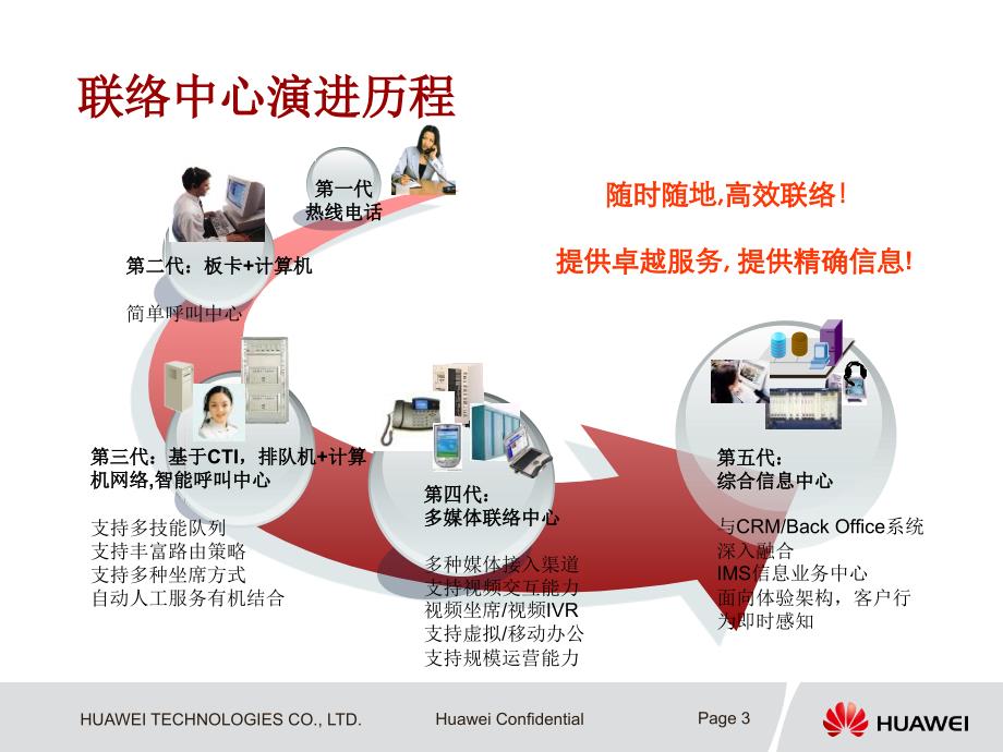 多媒体客户联络中心解决方案_第3页