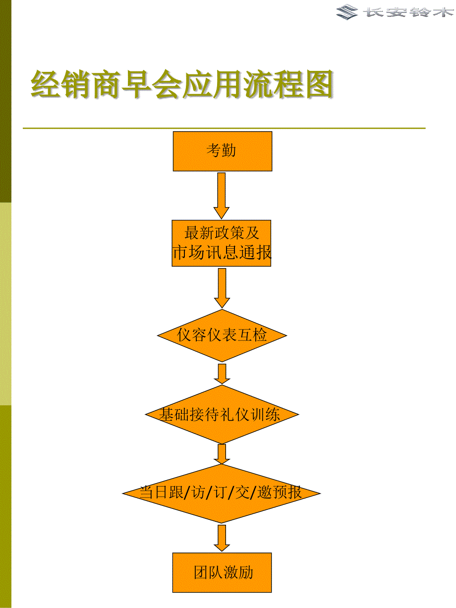 销售经理的一天基础篇1_第4页