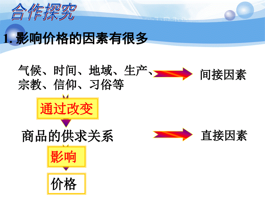 影响价格的因素5_第3页