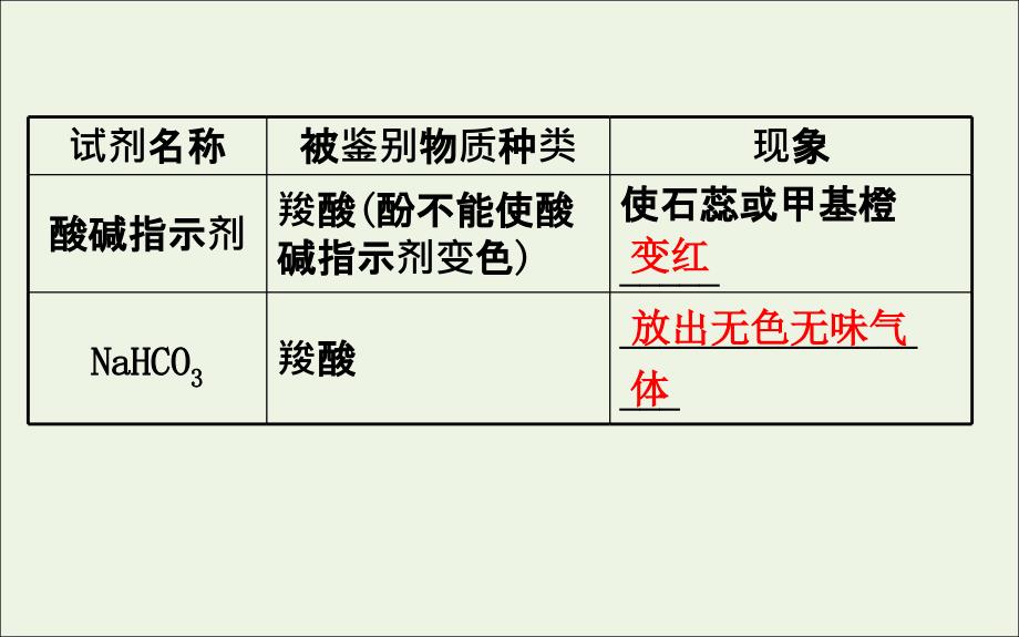 2020年高考化学一轮复习 第十章 第五节 有机实验学案课件 新人教版_第4页