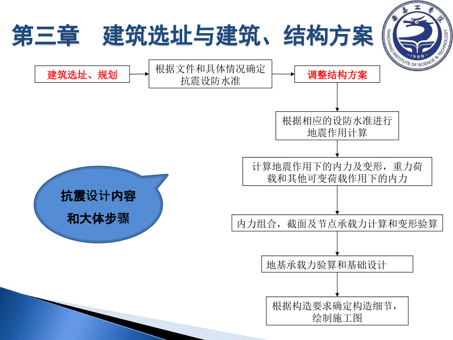 建筑结构抗震设计与施工培训课件_第4页