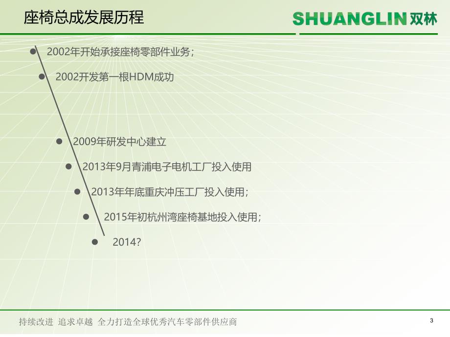 座椅板块业务规划培训课件_第3页