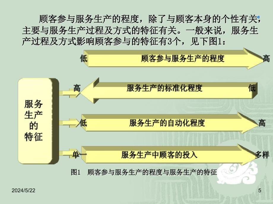 服务对象1_第5页