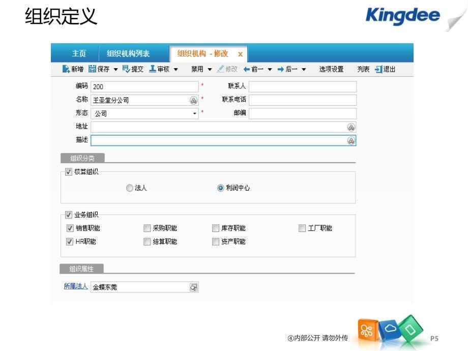 某公司组织管理及业务管理知识分析架构_第5页