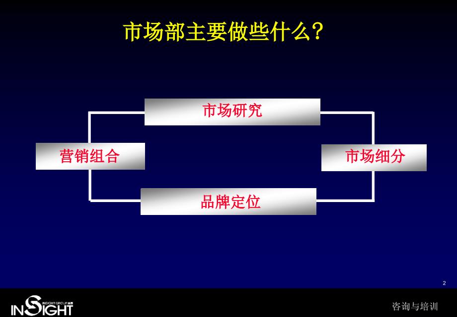 营销管理与营销组织管理_第2页