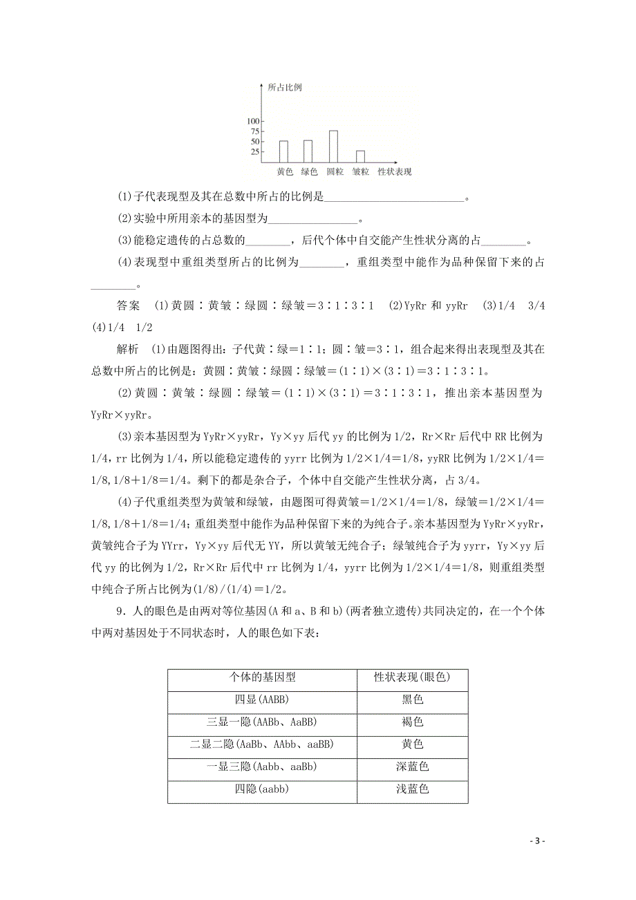 2019-2020学年高中生物 1.2.2 孟德尔实验的启示和利用分离定律解决自由组合问题作业与测评（含解析）新人教版必修2_第3页