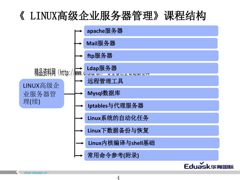 linux高级企业服务器管理之远程管理_第4页