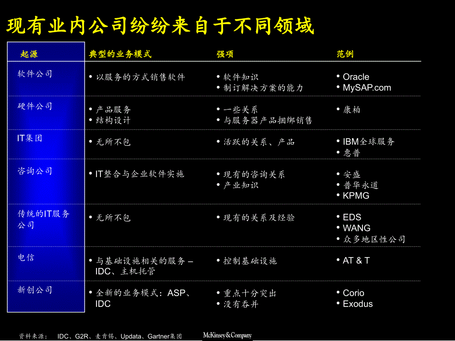 it服务业务的发展趋势分析_第4页