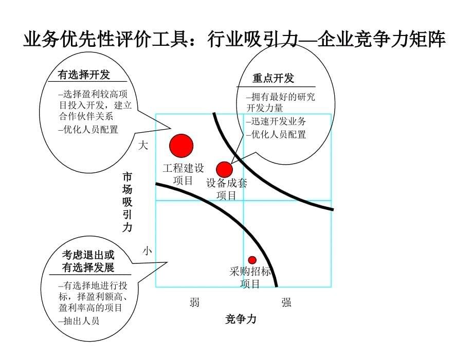 宁波某国际贸易公司成套业务管理手册_第5页