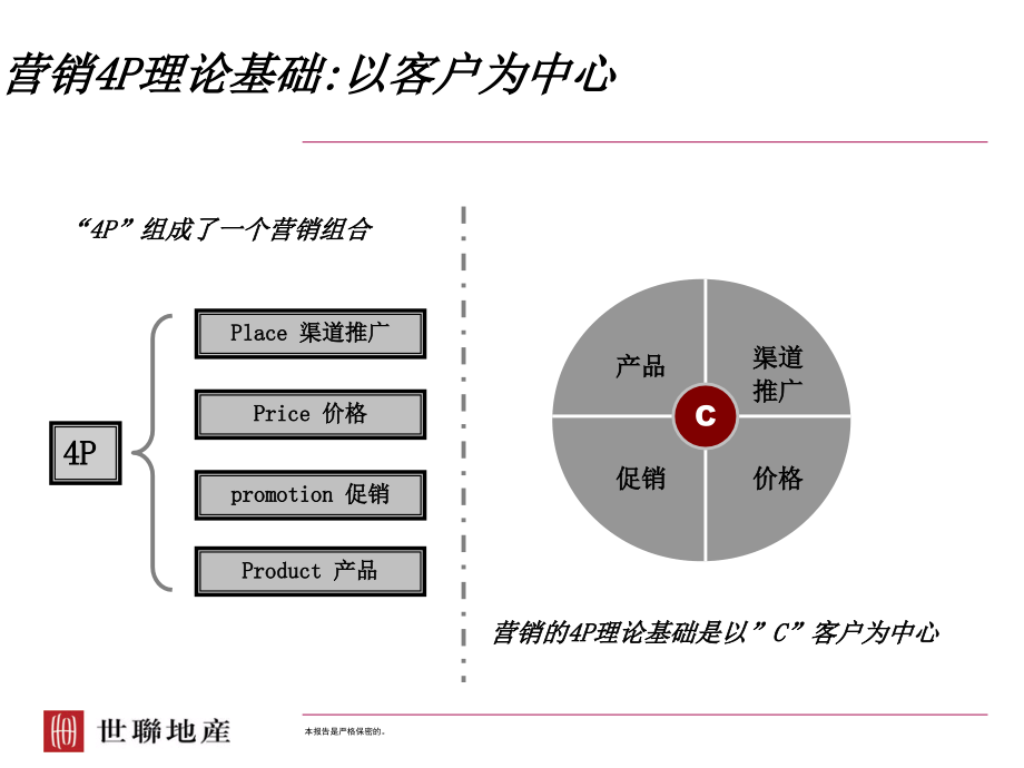 淡市营销讲座之四推广渠道_第2页